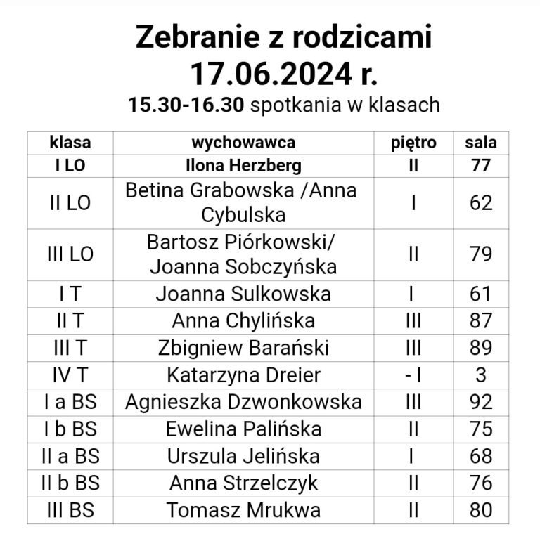 zebranie z rodzicami