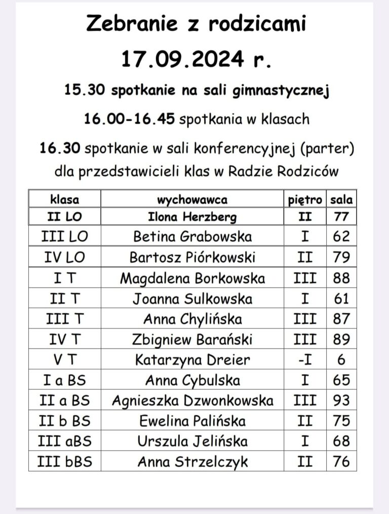 Zebranie z rodzicami