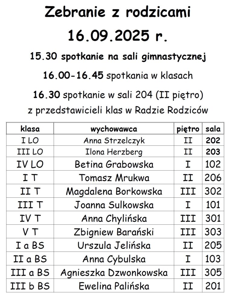 Zebranie z rodzicami